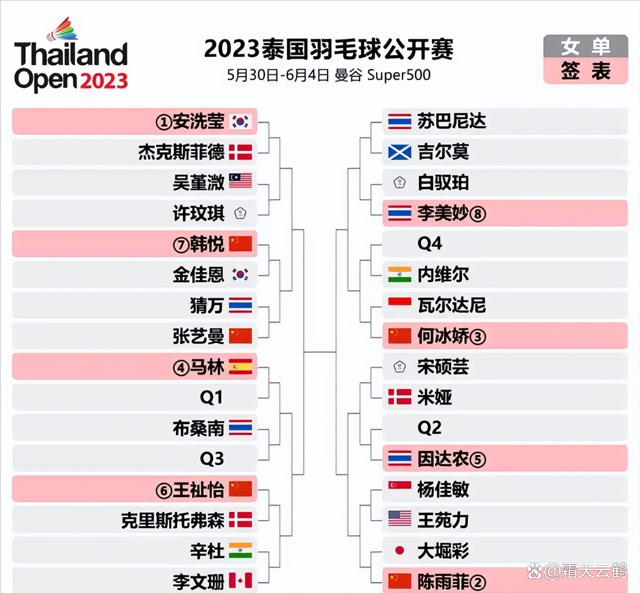 泰国队翻盘韩国队,石宇奇带队取胜 泰国队翻盘韩国队,石宇奇带队取胜